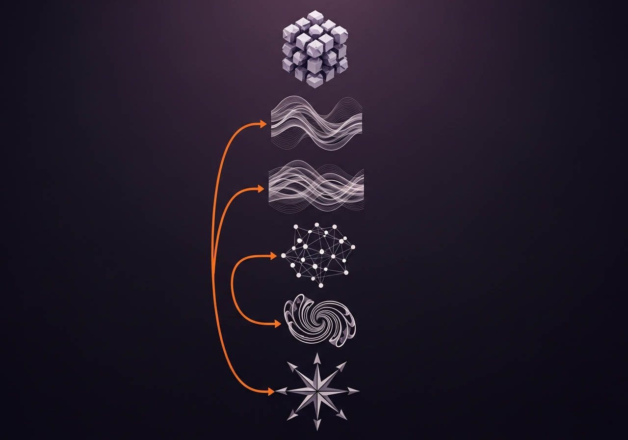 The five types of AI intelligence